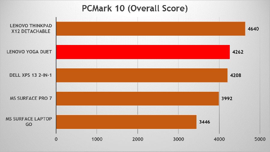 联想yogaduet二合一平板使用,联想yogaduet二合一平板