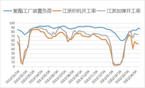 涤丝的下游市场,涤塔夫面料批发市场