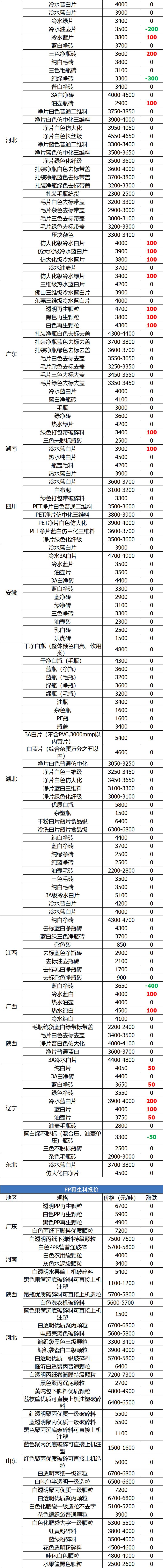 废铜废纸废铁每天价格行情,废纸废铁废铜废铝最新价格表