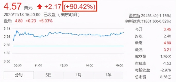管理层、资本、银行,还是房东和租客,谁是将蛋壳捏碎的那一方?