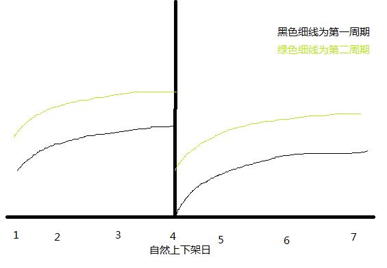如何让运营教自己核心技术,顶级运营技巧和方法