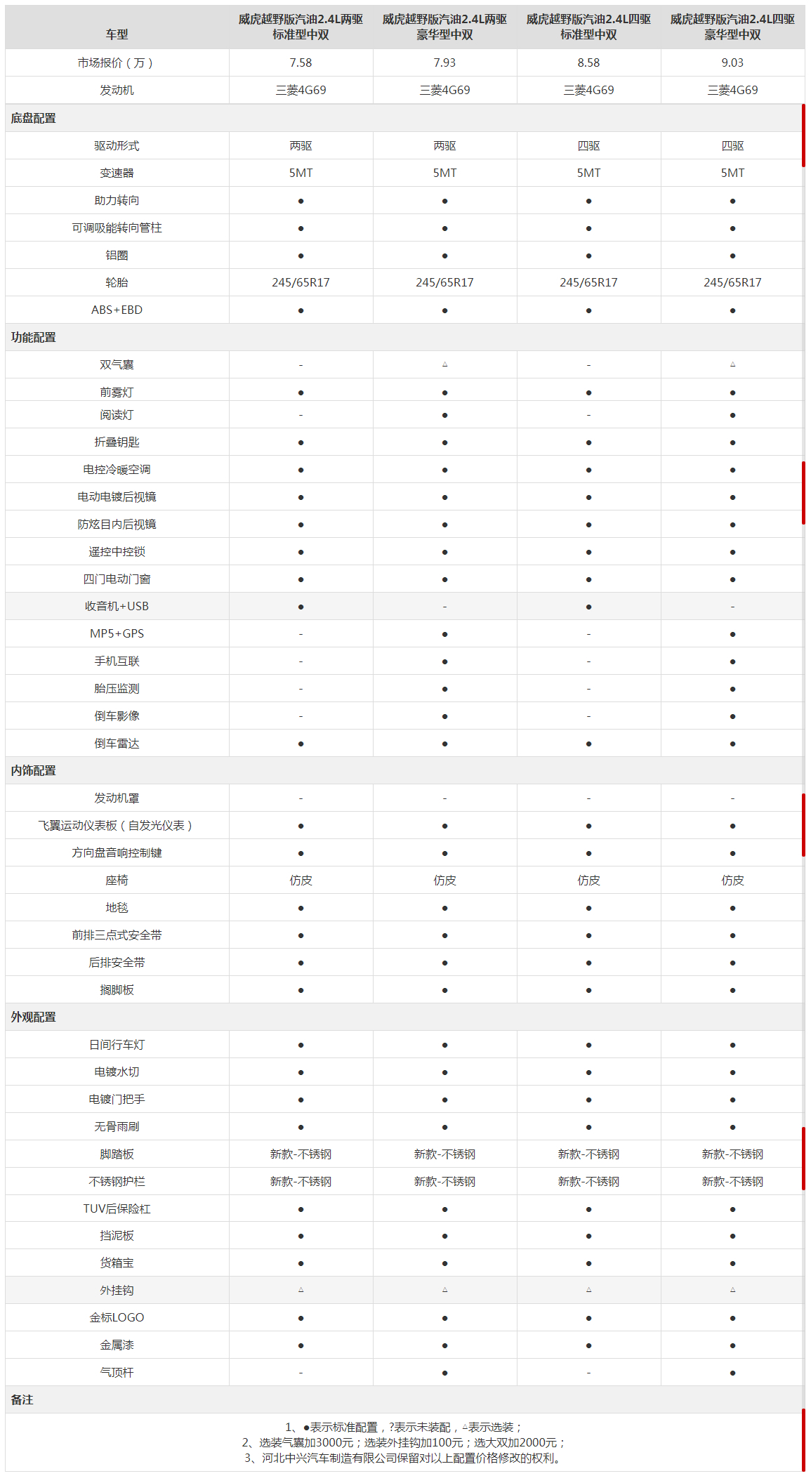 皮卡中大型,皮卡车车型推荐
