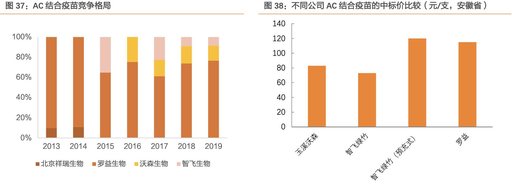 沃森生物在研新品,沃森生物疫苗优势