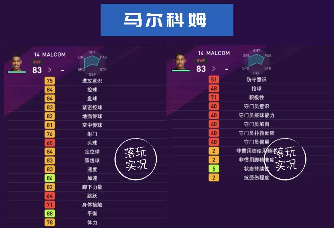 实况足球巴萨全名单,巴萨球员本赛季进球效率统计
