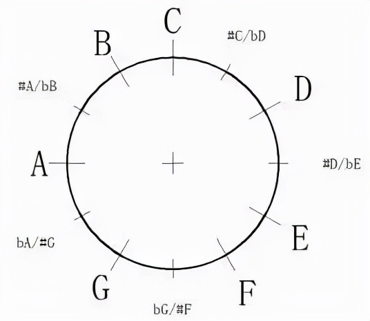 音乐合集巴赫旧约,巴赫十二平均律第一首音频