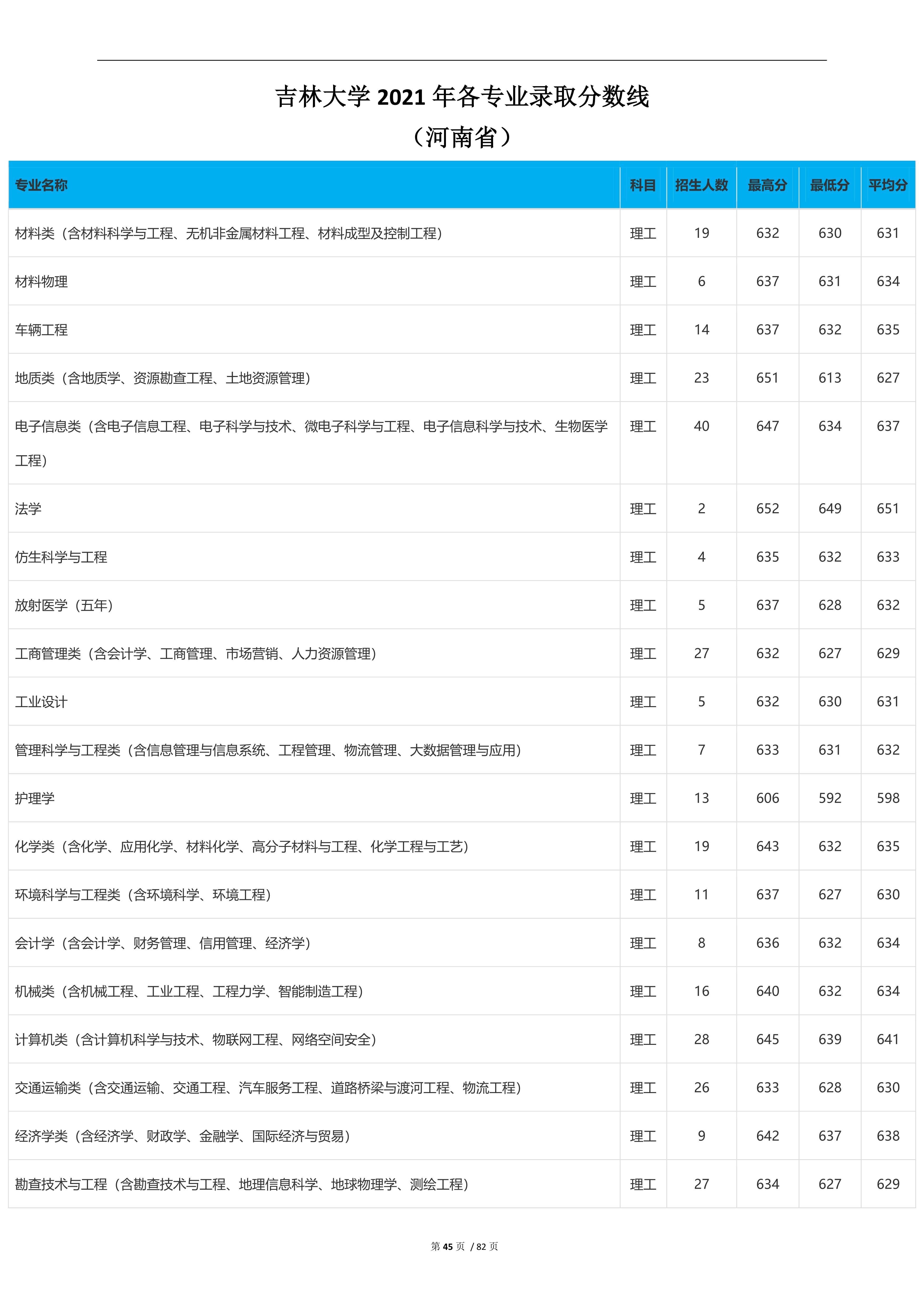 2023高考吉林大学,2023年吉林省高考院校