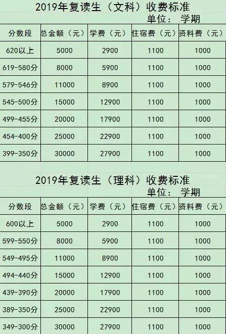 东华复读,东华高级中学复读感受