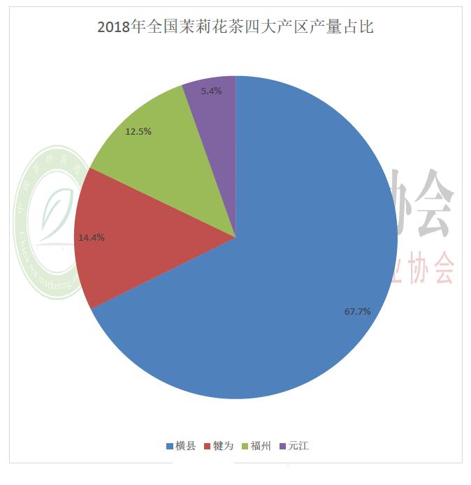 茉莉花茶的五大品种,茉莉花茶每家店的特色