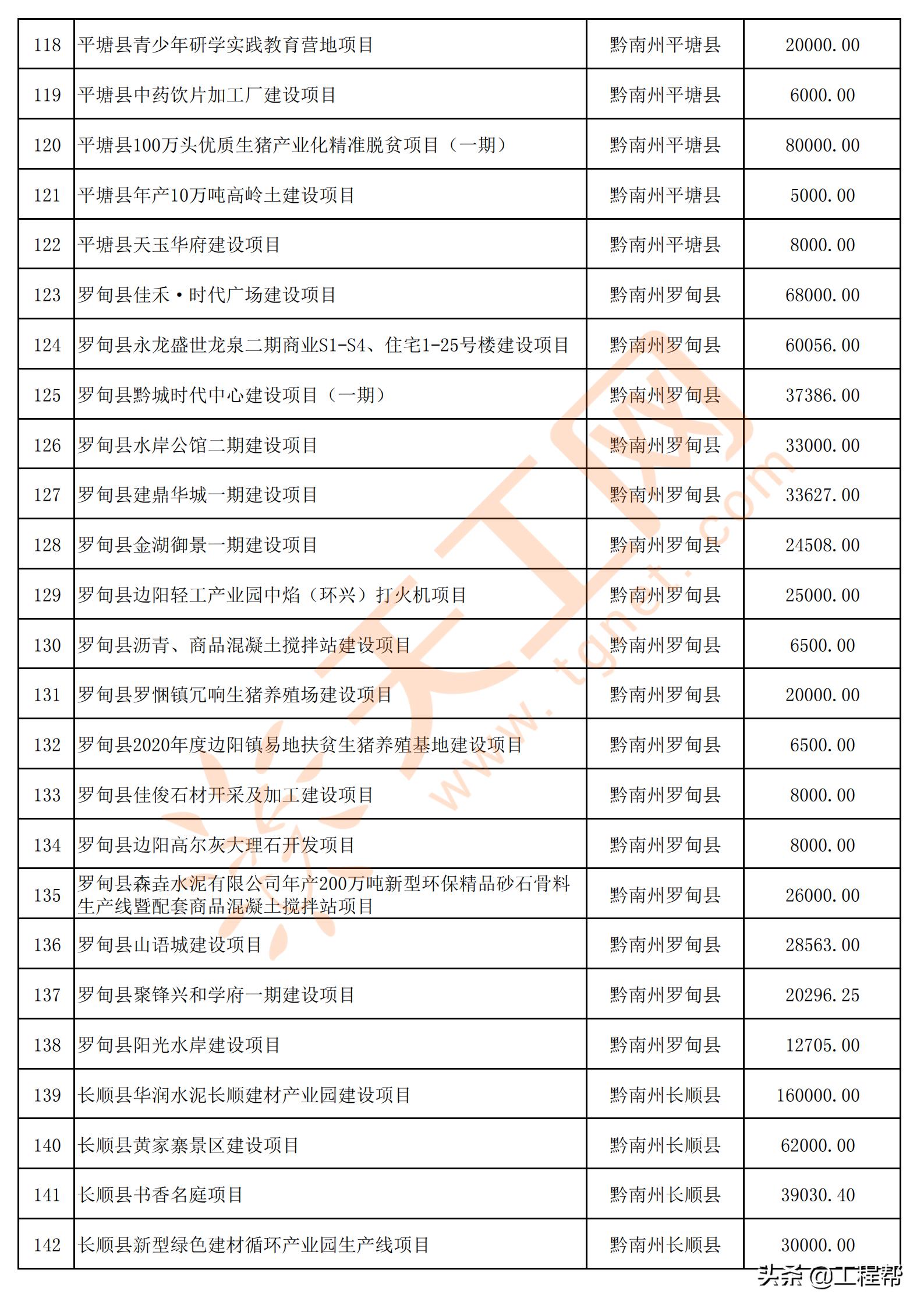 国家34万亿投资清单贵州项目,贵州发布200个民间投资项目