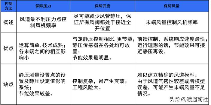 vav系统设计及案例分析,vav设计指南