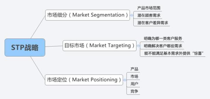 怎么学好市场营销基础知识,营销人必读