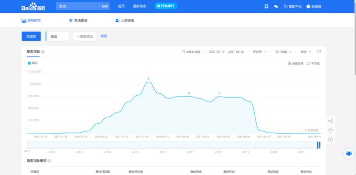 有哪些比较好用的网站推荐,有哪些网站你一旦知道就离不开它