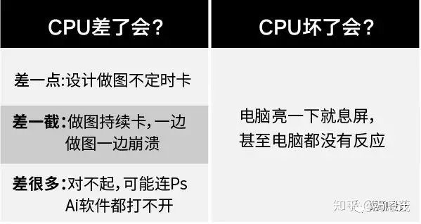 设计师电脑配置推荐2022年,设计类配置推荐
