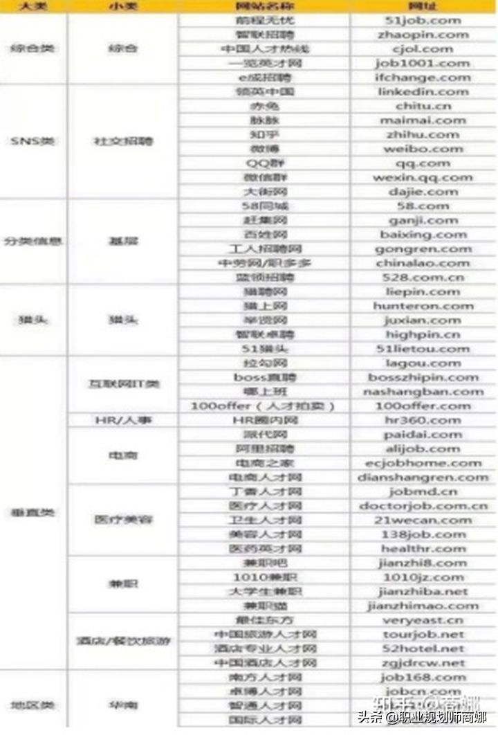 有什么找工作比较好的渠道,找工作都有哪些渠道