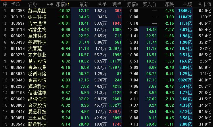 重磅干货趋势股选股技巧与买卖点,技术选股怎么选长线股