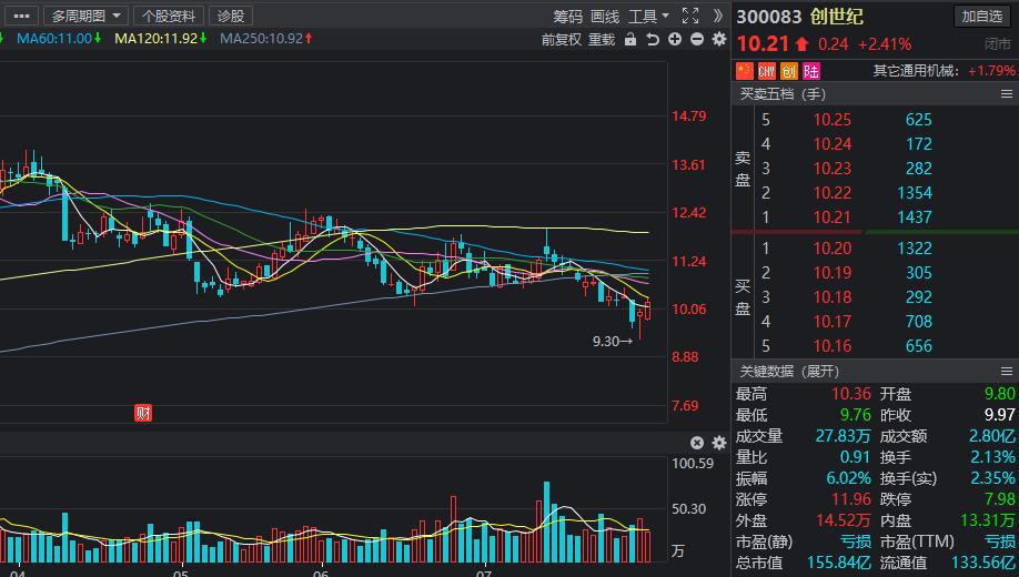 低位低价低估值的科技股,a股低估值科技龙头