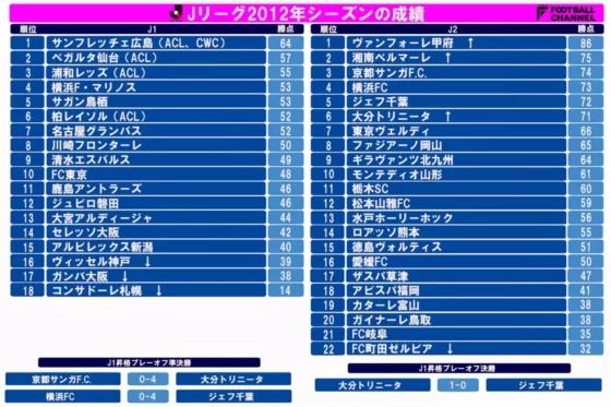 j联赛神户胜利,j联赛日本足球