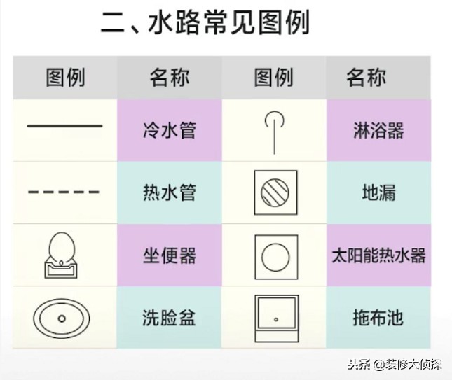 水电图纸图例符号大全,如何自己搞定水电设计图