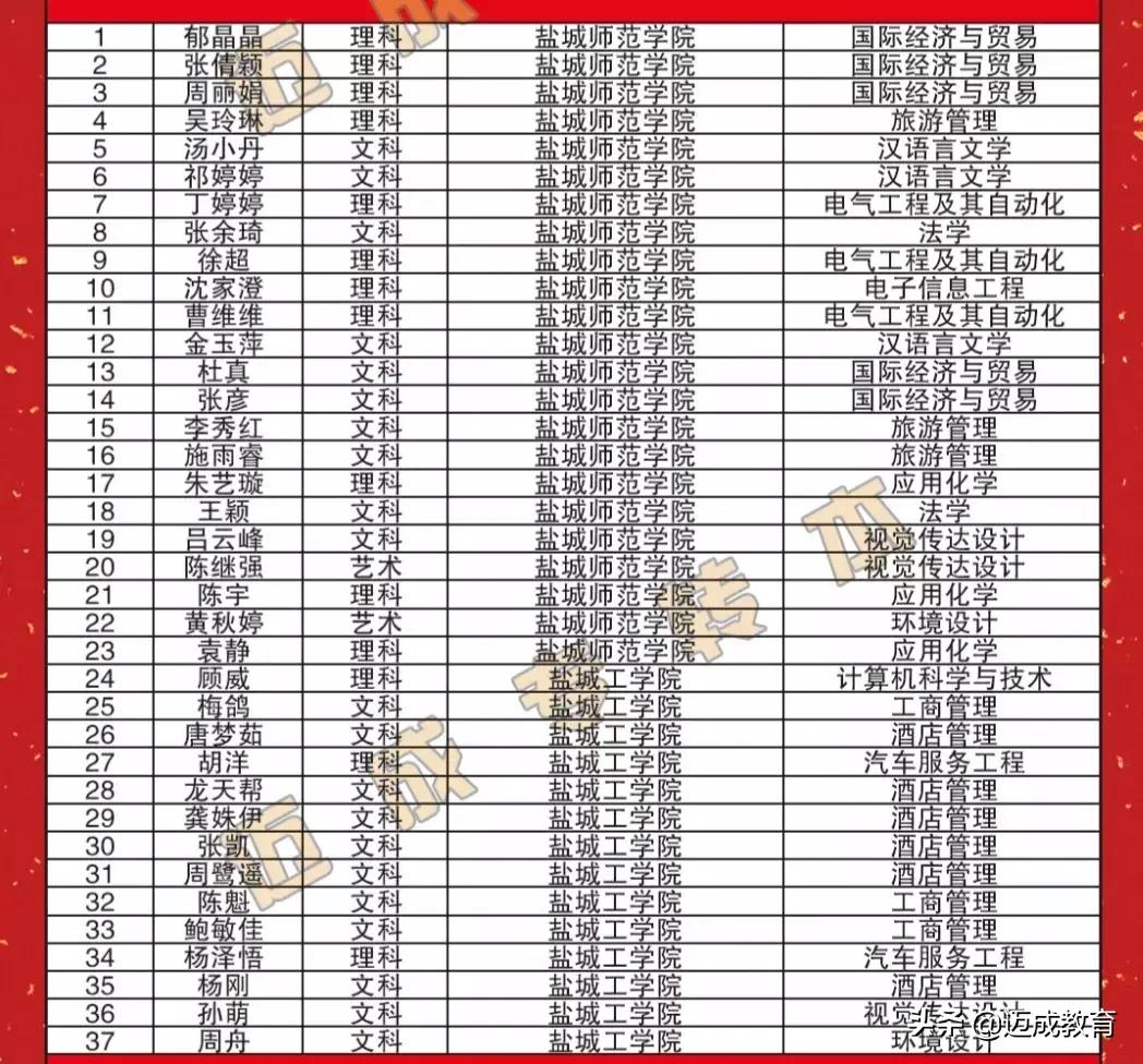 苏州迈成专转本学费多少,南京迈成专转本录取情况