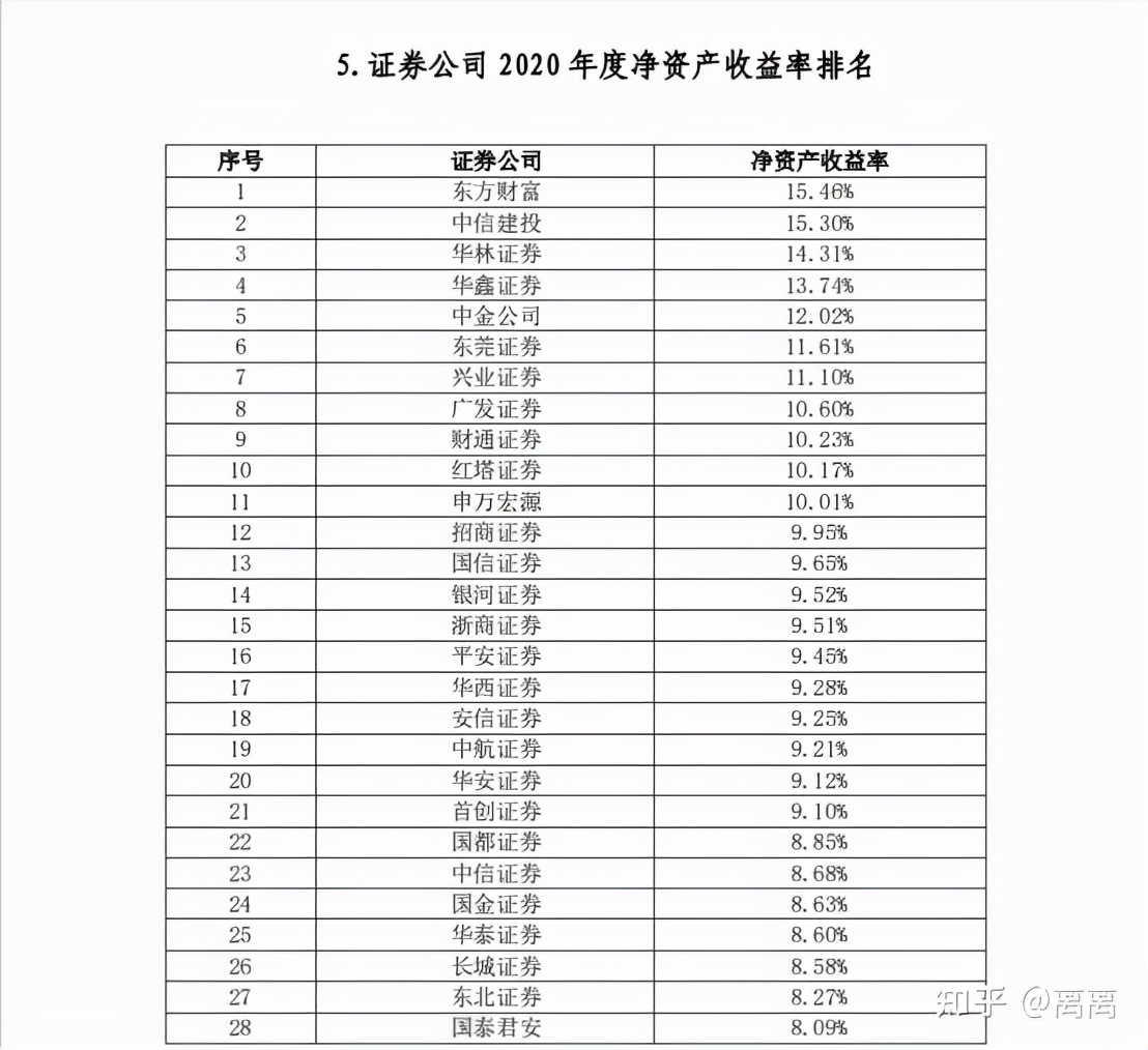 网上证券开户哪个证券公司最好,证券公司在哪里开户好