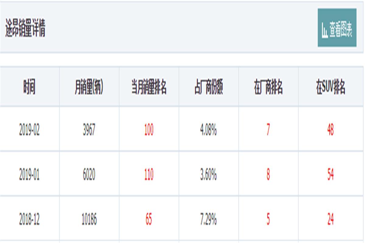 途昂销量大跌,2017年途昂为啥卖40多万