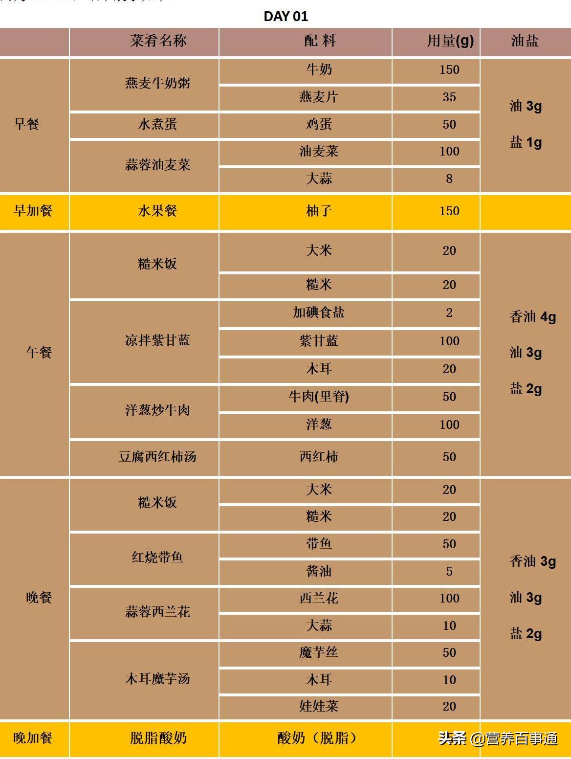 减肥成功后稍微一吃就反弹,为什么吃得少还会反弹