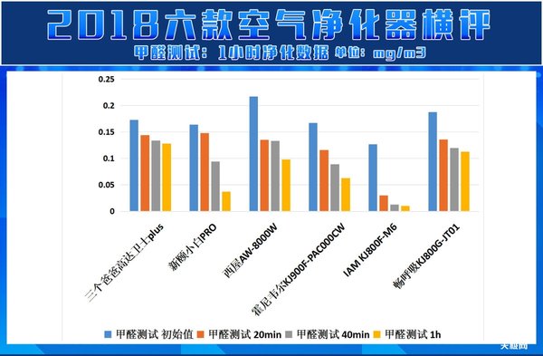 空气净化器2017评测,天极网测评视频