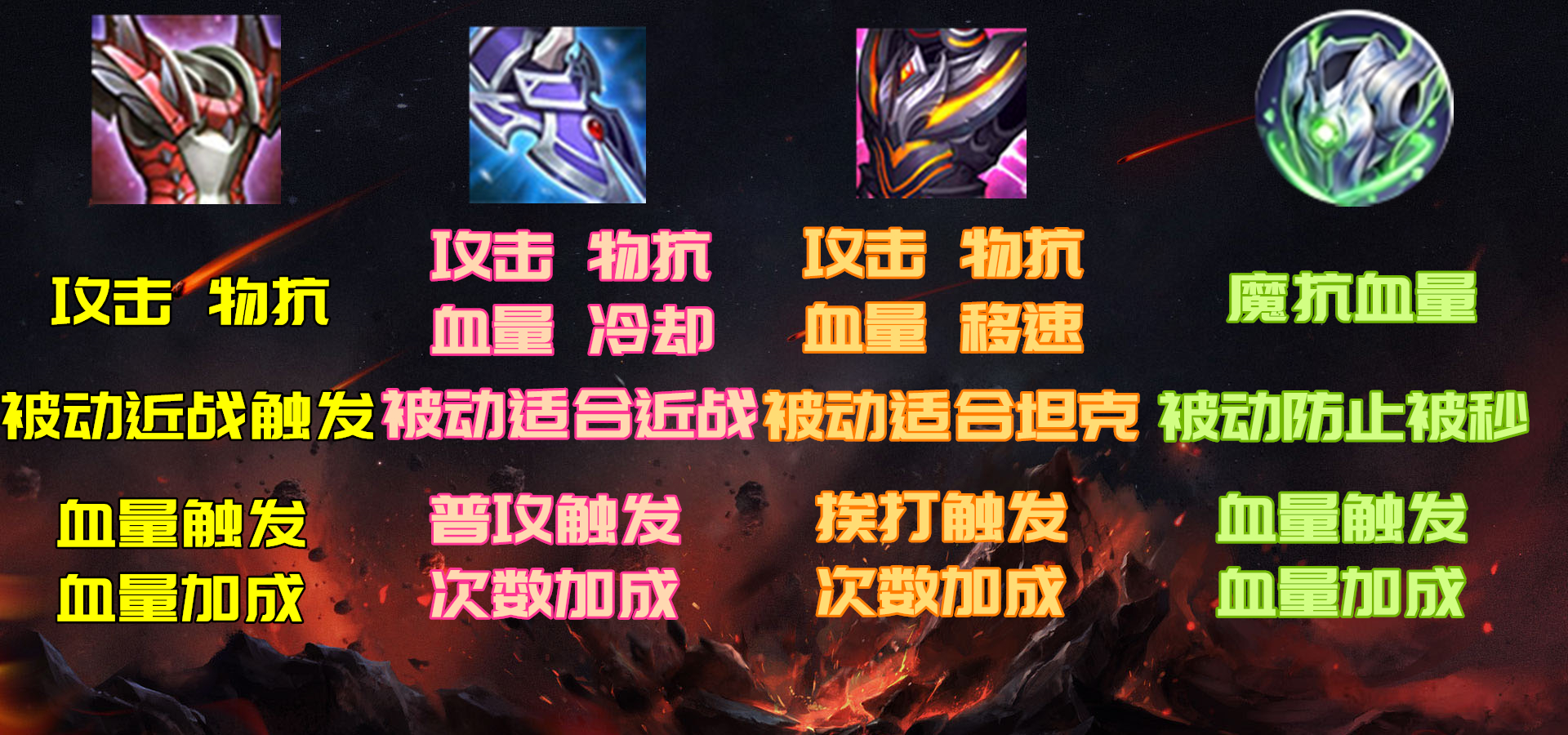 国服哪吒铭文和出装冰痕,哪吒削弱冰痕