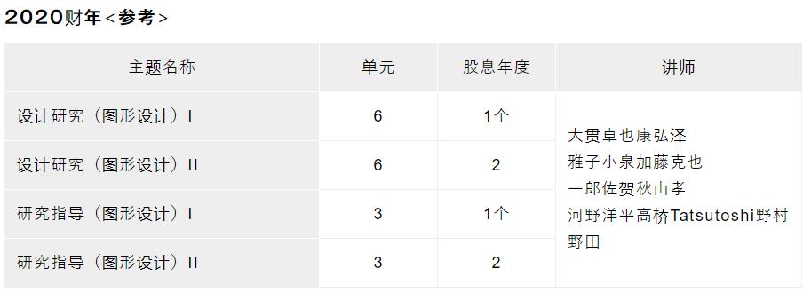 视觉传达设计哪个前景好,视觉传达设计考证有哪些