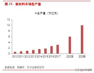 楚江新材是什么龙头,楚江新材高速铜缆