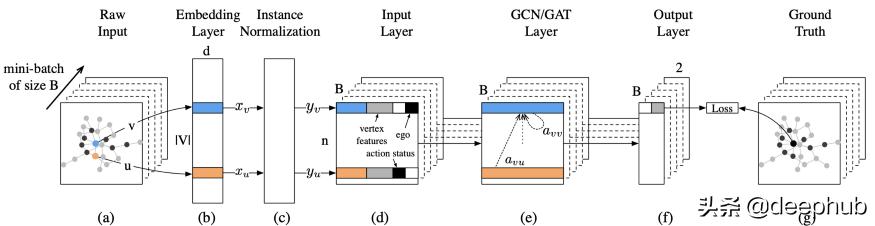 图神经网络基础前沿应用,图神经网络的概述
