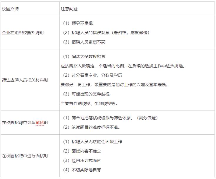 校招找工作面试问题及回答技巧,怎么做好一个校招hr