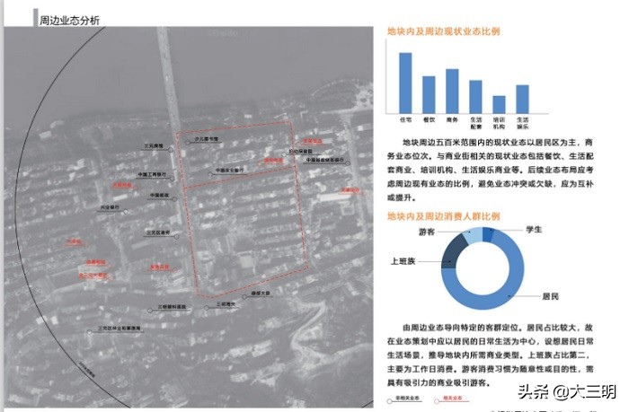 全国城市双修项目,城市双修十大工程