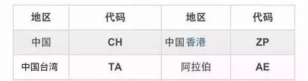 苹果12promax港行和国行区别,苹果12港行和国行有什么区别