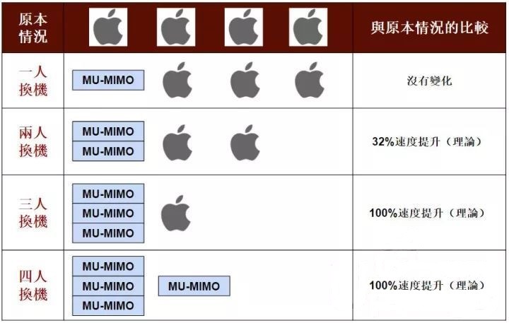 iphone11为什么支持wifi6,iphone11支持多大wifi