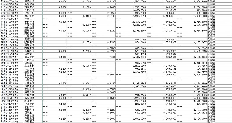 专精特新小巨人企业未来前景,北交所ipo专精特新小巨人企业