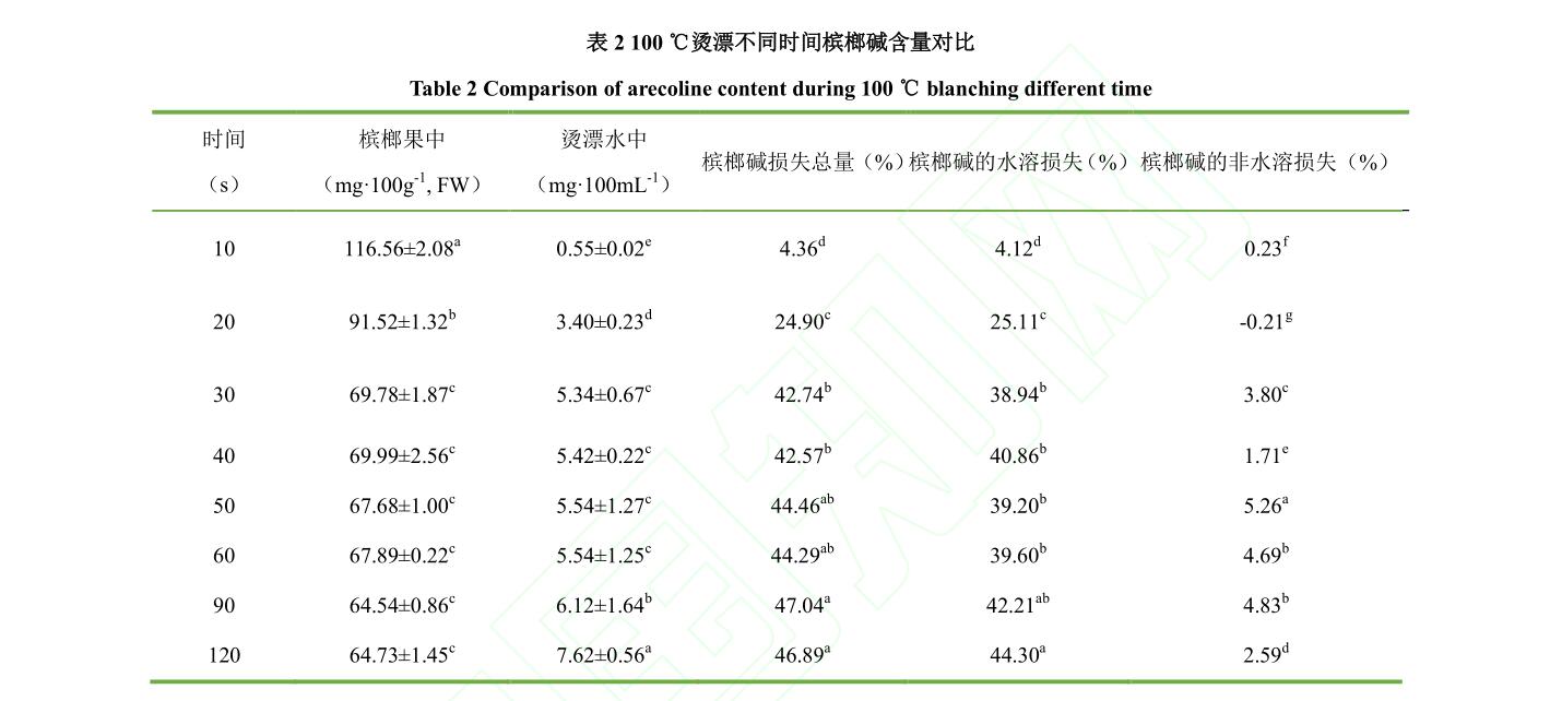 鲜槟榔为什么比加工过的槟榔贵,传统槟榔和科技槟榔哪种更安全