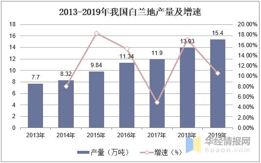 中国白兰地市场,中国白兰地消费量