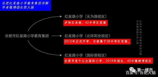 合肥10大名校排名曝光,合肥各大高中排名