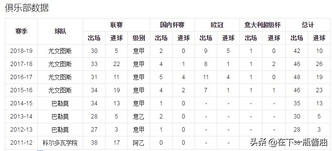 保罗迪巴拉现在怎么样了,保罗迪巴拉最近伤情