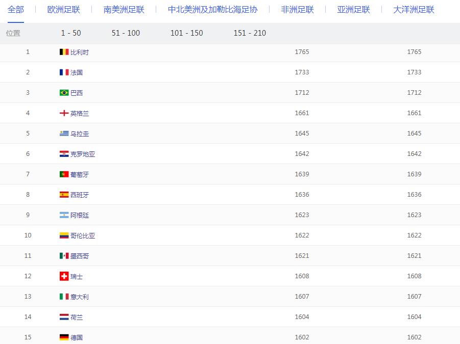欧罗巴（六）：巧克力、啤酒王国，欧洲红魔——比利时