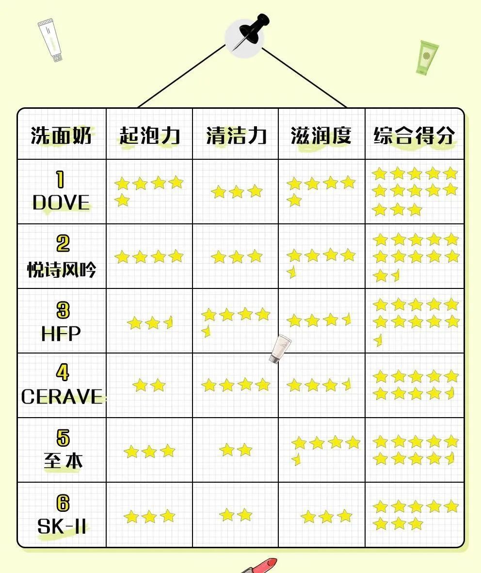 十大烂脸洗面奶排行,洗面奶十大黑名单成分