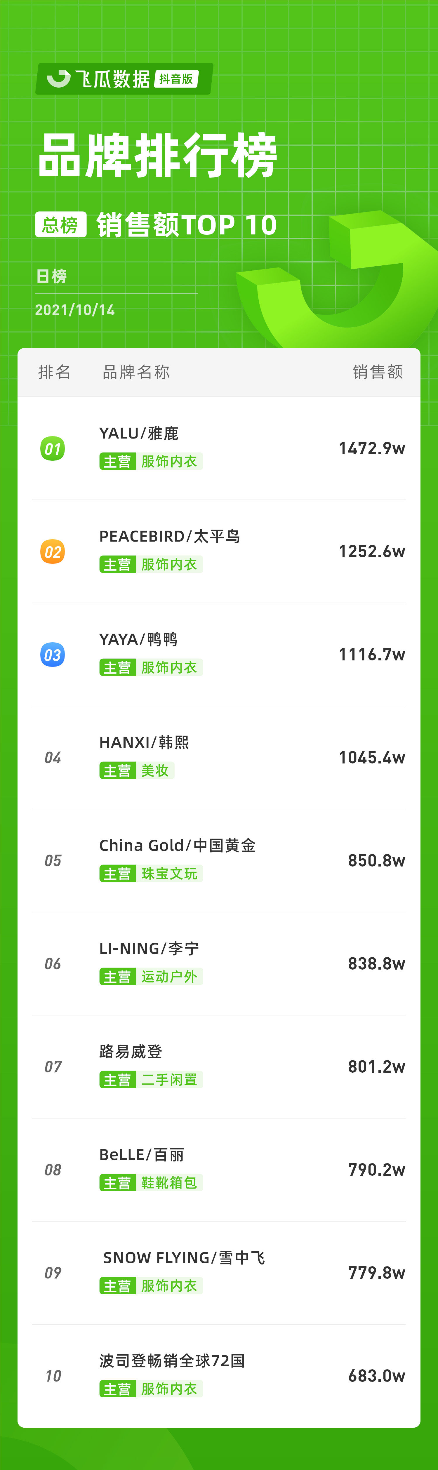 抖音内衣类目品牌影响力 (抖音服饰内衣排行榜)