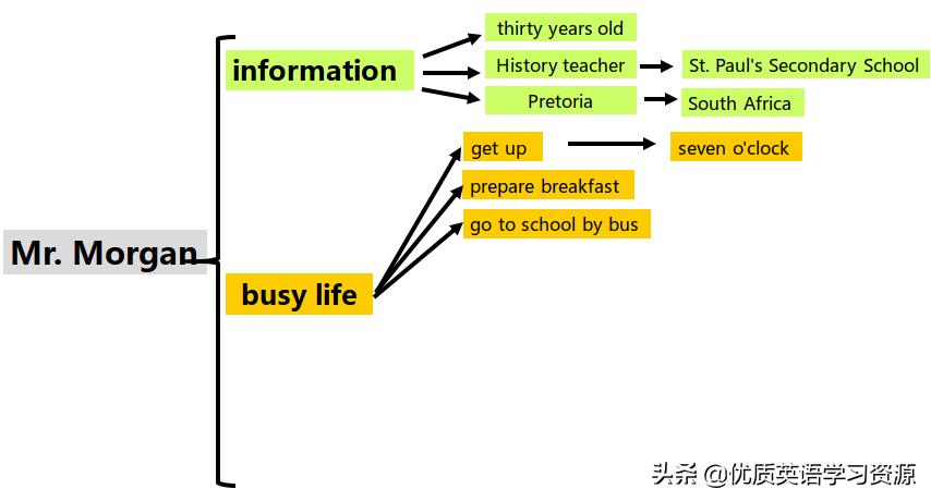 myschool英语短视频,myschool英语朗读背景