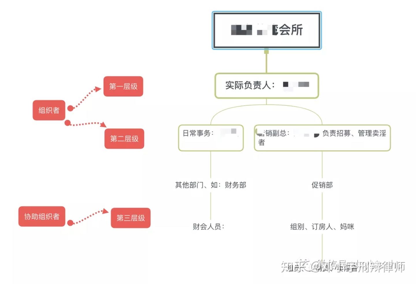 会所妈咪被抓怎么处理,会所妈咪被抓怎么处罚