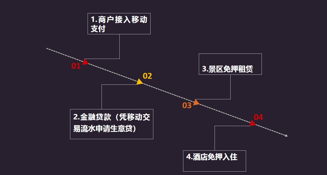 刷脸支付神器,刷脸支付设备招商加盟
