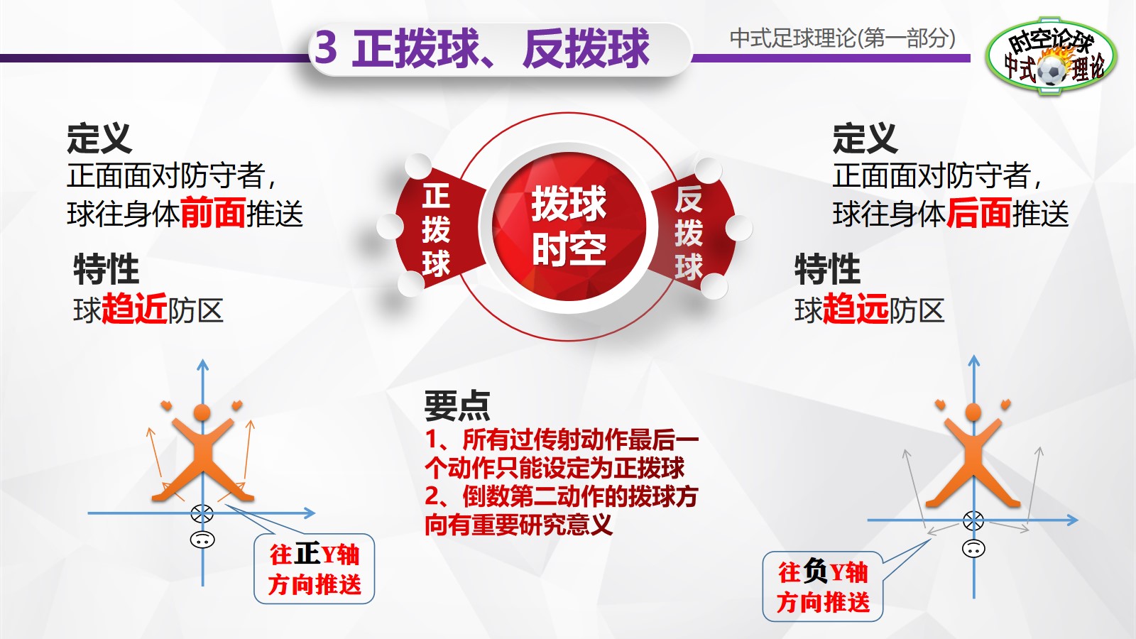 足球理论介绍,中式足球理论