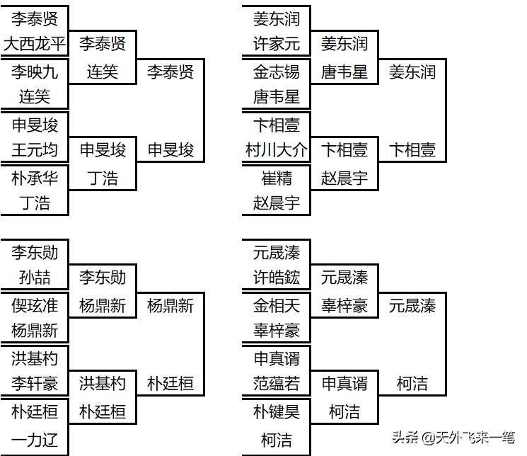 柯洁lg杯最新赛况,lg杯最新赛况直播柯洁野狐