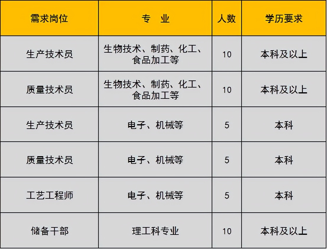 未就业高校应届生,未就业高校毕业生登记有哪些工作