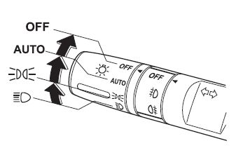 马自达6车灯光操作正确方法,马自达6灯光使用图解